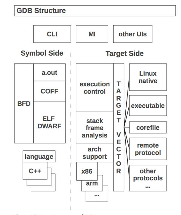 gdb-image