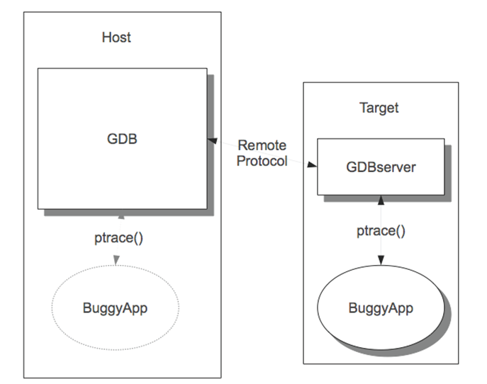 gdb-server image